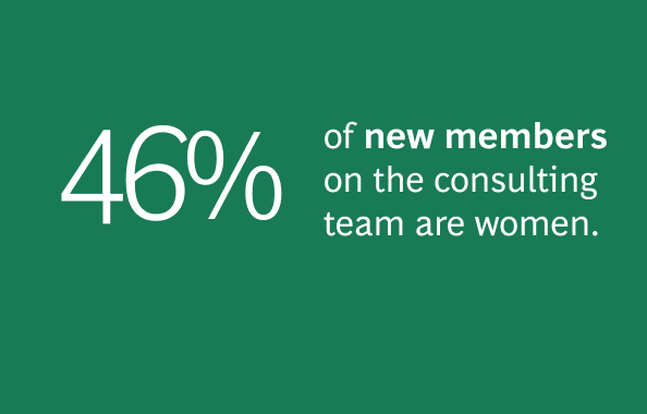 Women@BCG2_ConsultingTeam