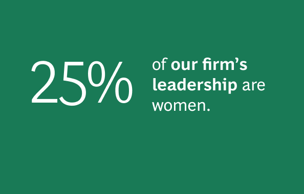 A graphic with a dark green background showing '25%' in large white font, with a smaller white text underneath that reads 'of our firm’s leadership are women.'