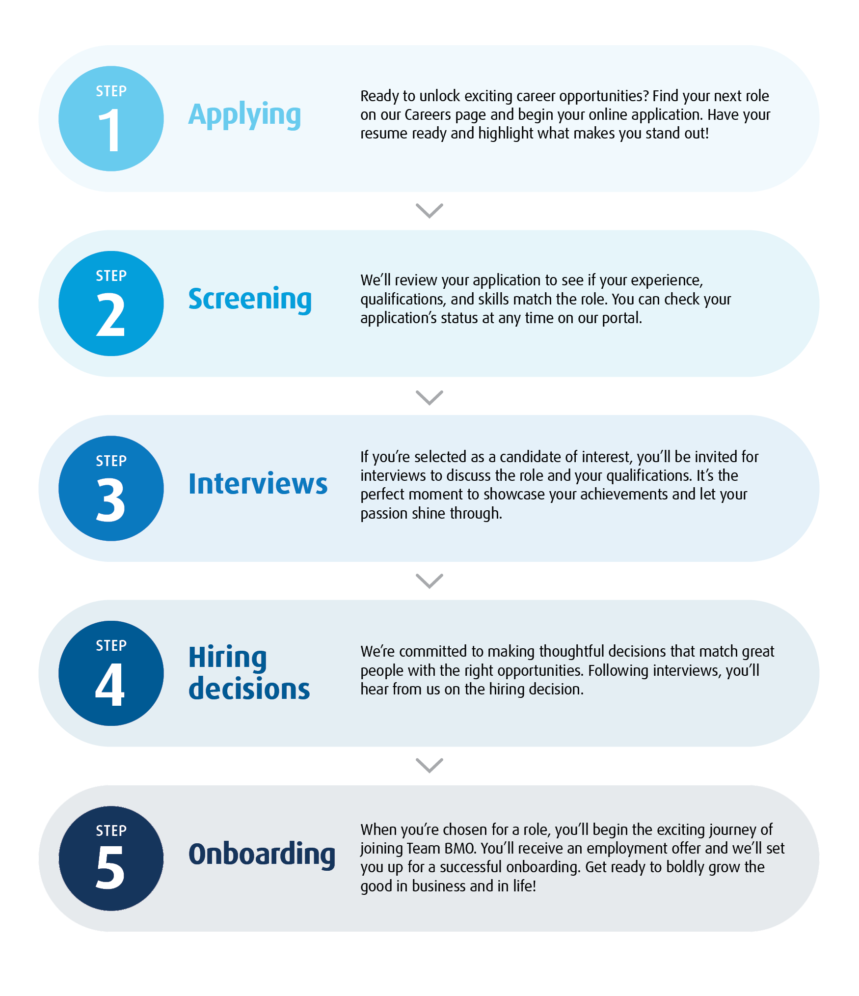 25-1362CareersSiteApplicationsProcess_Desktop_E_FINAL