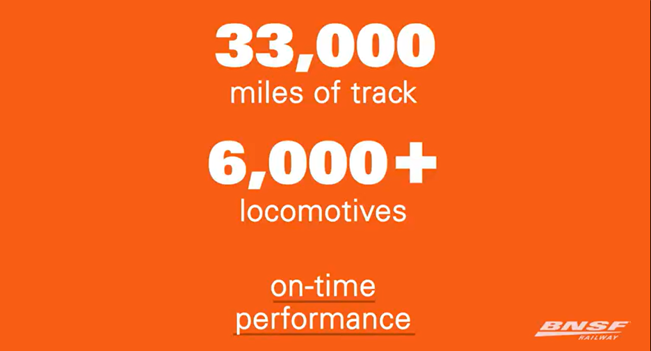 On-timeperformance