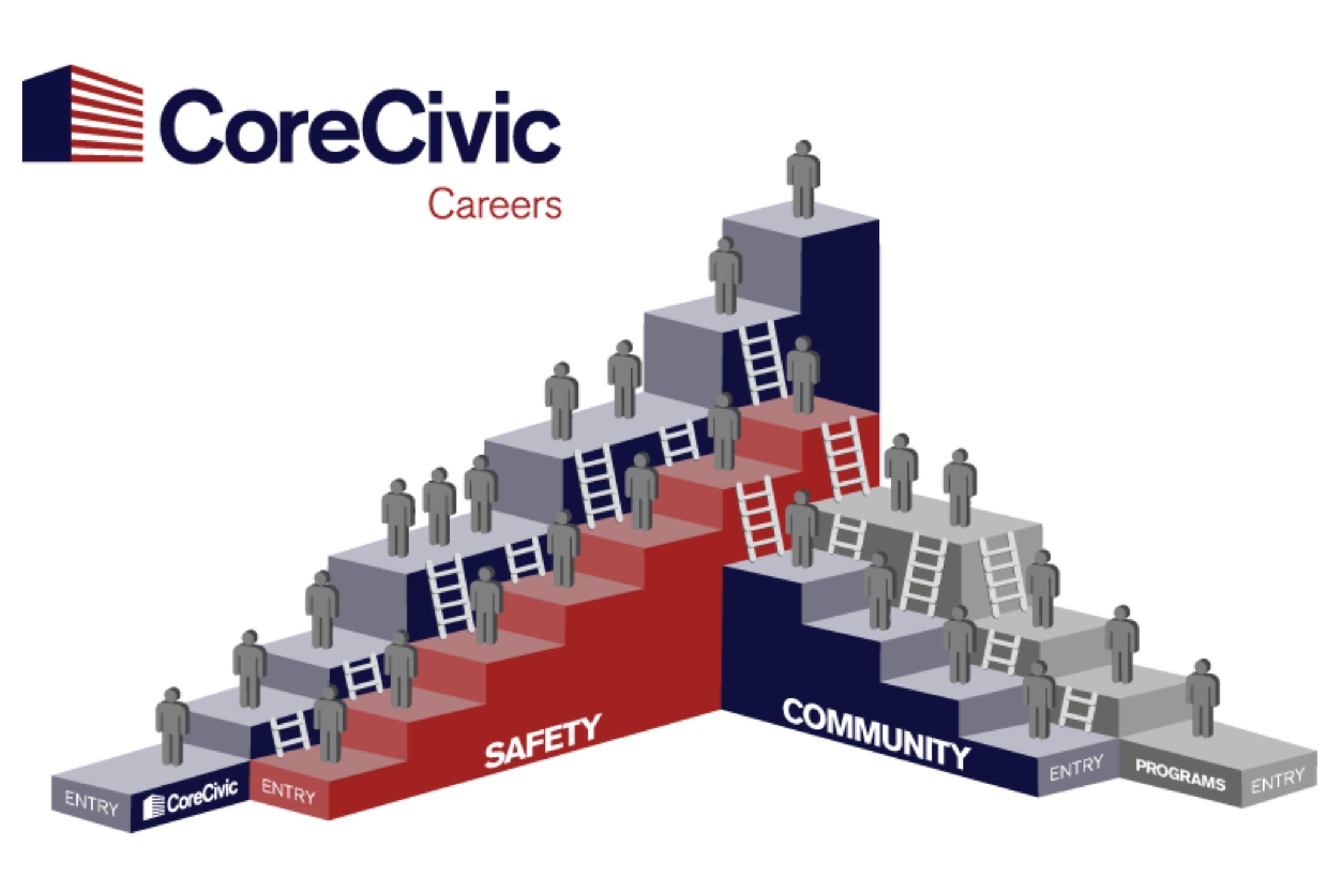 Corecivic Jobs - rxw5d11