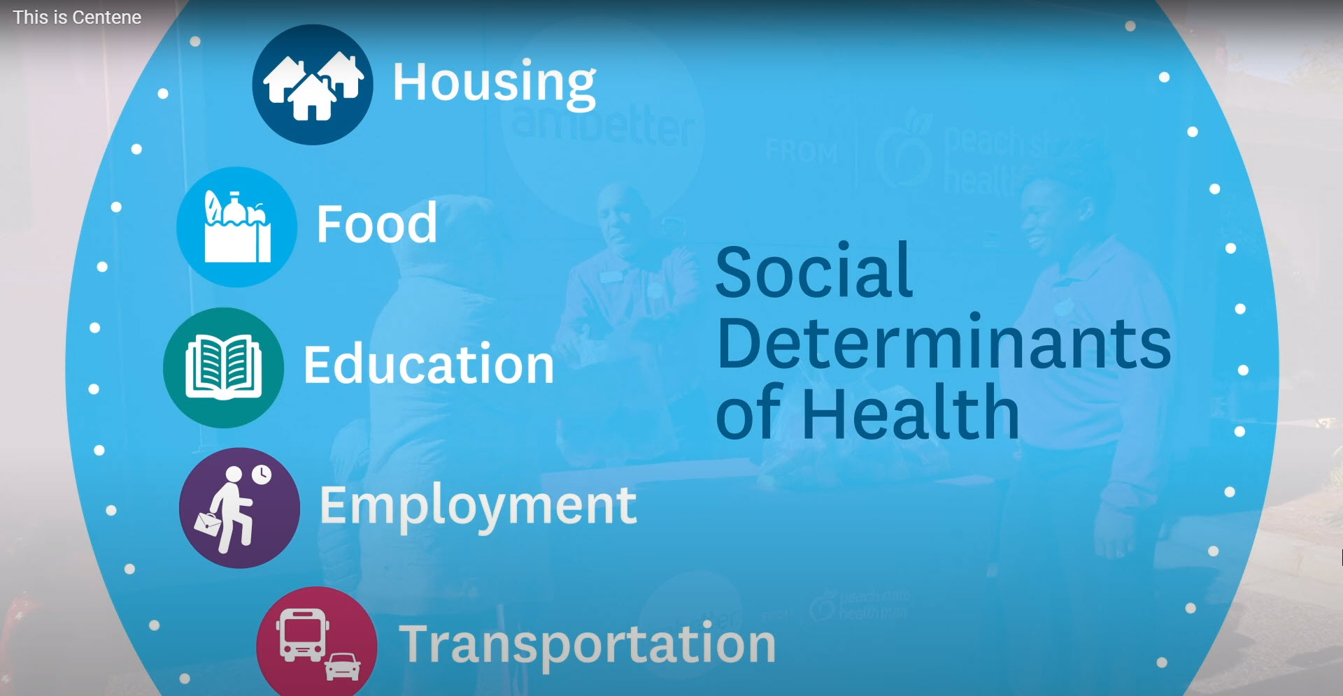 Social Determinants of Health