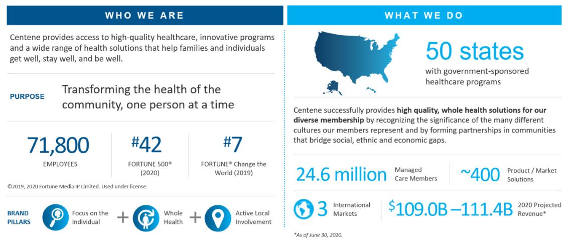 Graphic describing who we are, 71,800 employees who transform the health of the community one person at a time; and what we do, provide high quality, whole health solutions for our diverse membership.