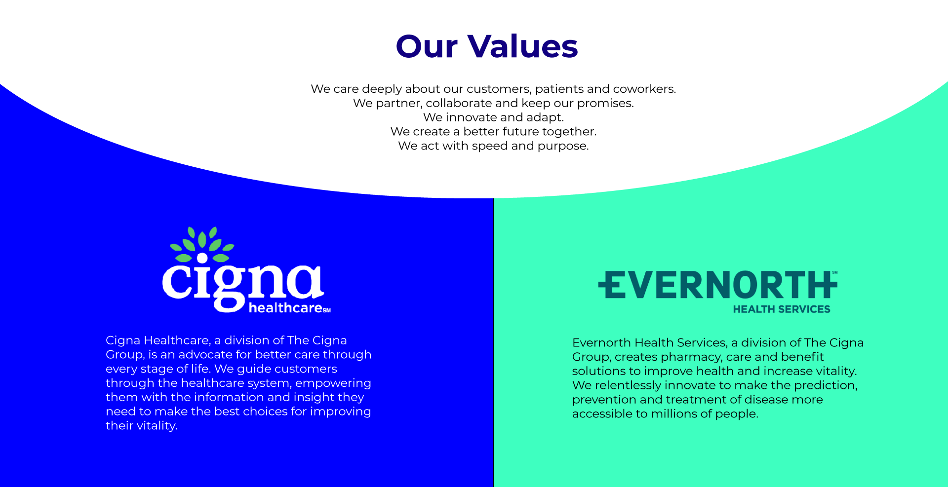 About Us I The Cigna Group Careers