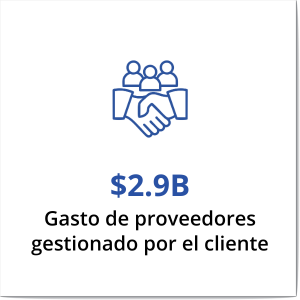 TítuloBeneficioSaludy bienestar