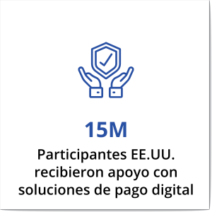 Descuentos en beneficios