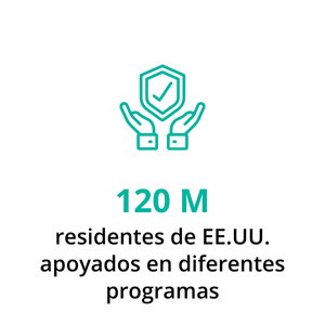 Descuentos en beneficios