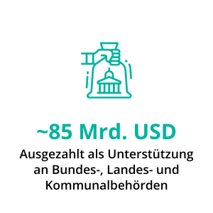 Vorteil Lerne mehr