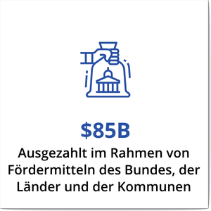 Vorteil Lerne mehr
