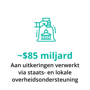 Voordeel Leer meer