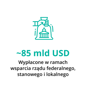 Benefitdowiedz się więcej