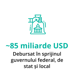Beneficiiaflămaimulte