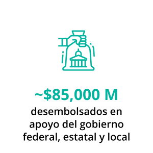 Beneficiomás información