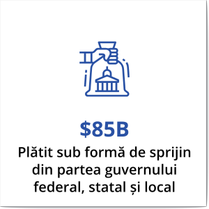 Beneficiiaflămaimulte