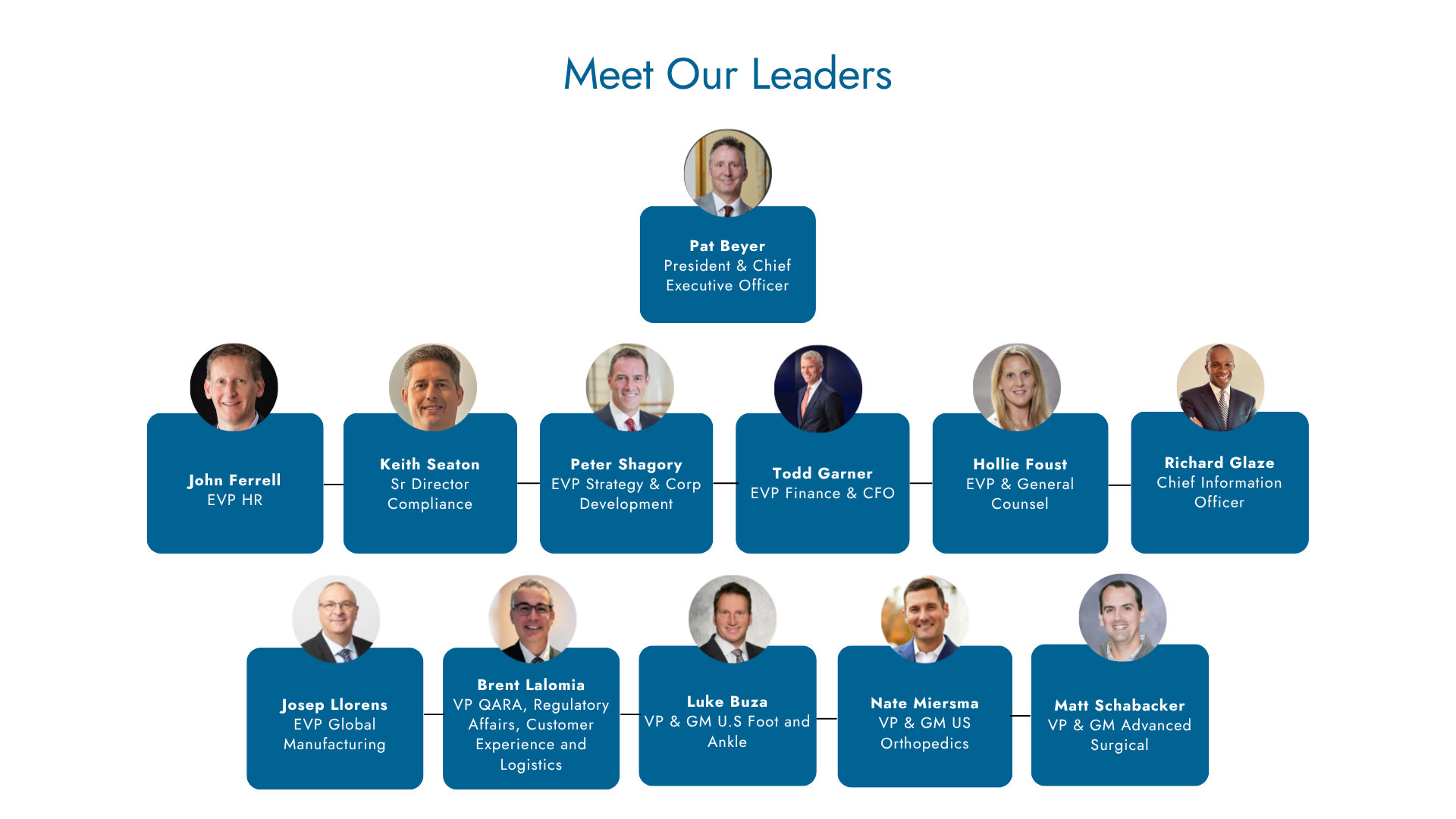 NewHirePortalGettoKnowCONMEDUpdated10-3-2025