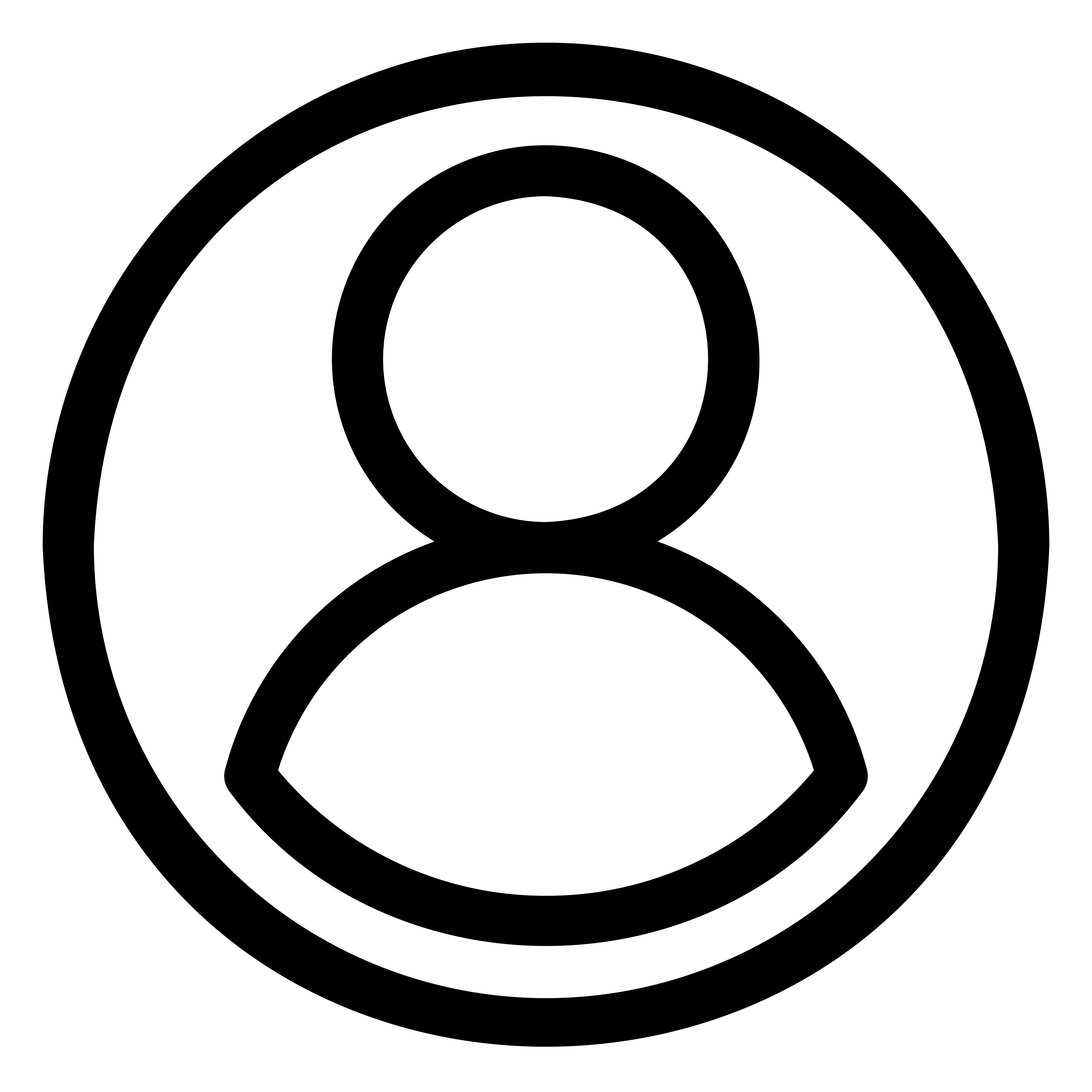 Benefits Cushman & Wakefield Careers