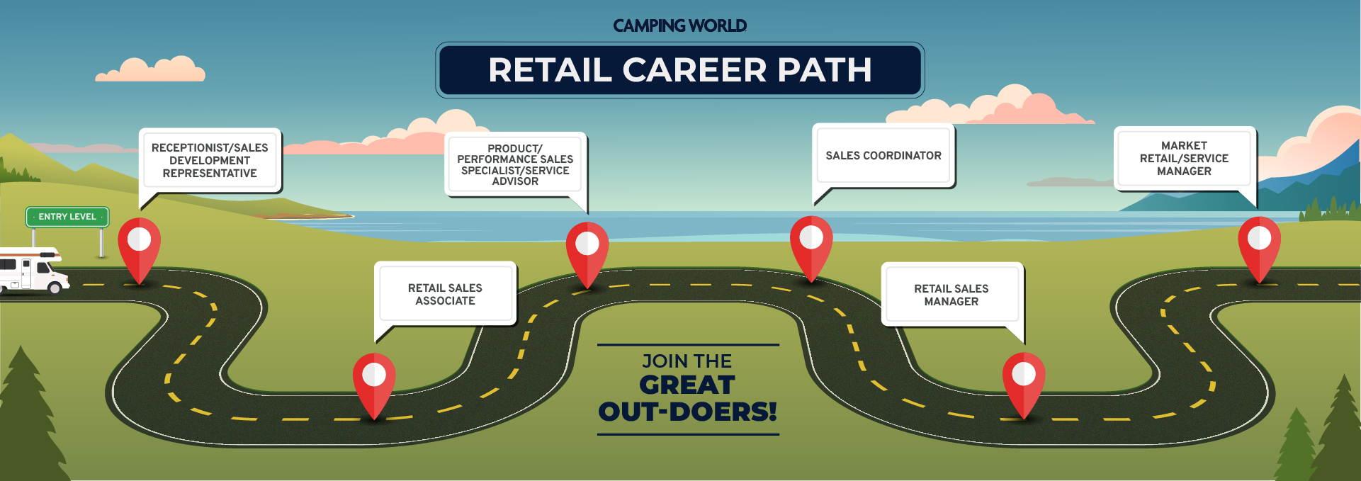 CW-Retail-Career-Path