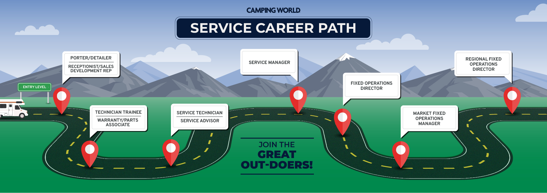 CW-Service-Career-Path