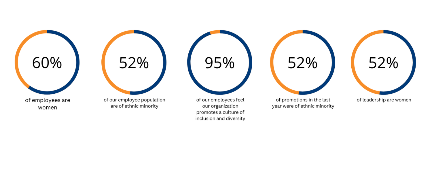 Diversitymetrics4