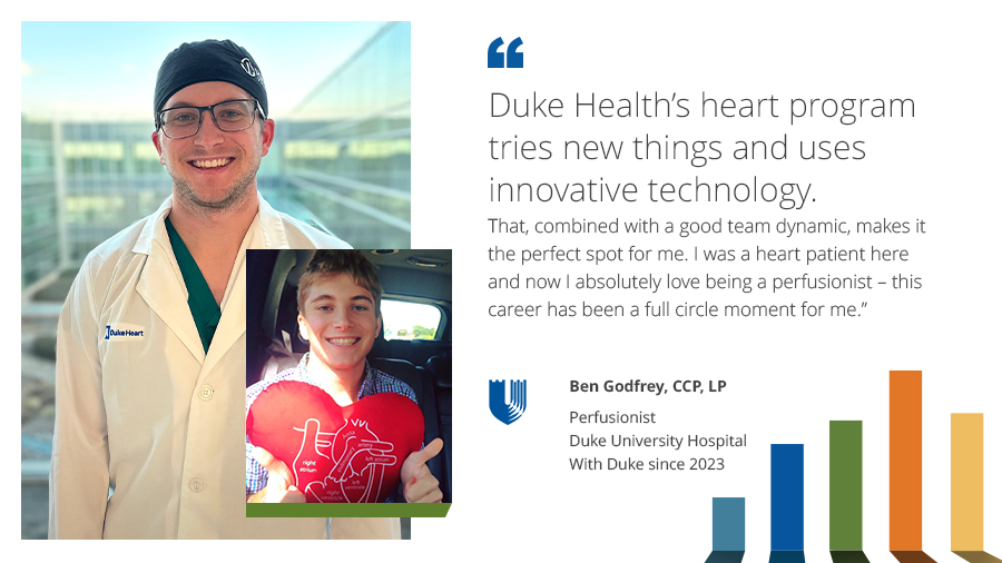 Ben smiles in a scrub cap and white coat. Another picture shows him as a teenager holding a heart. There's a quote about being a Duke heart patient and how he now helps patients here as a team member.