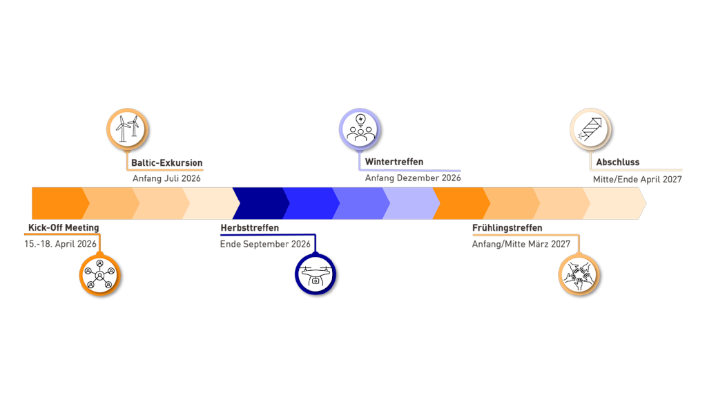 zeitstrahl-network_1