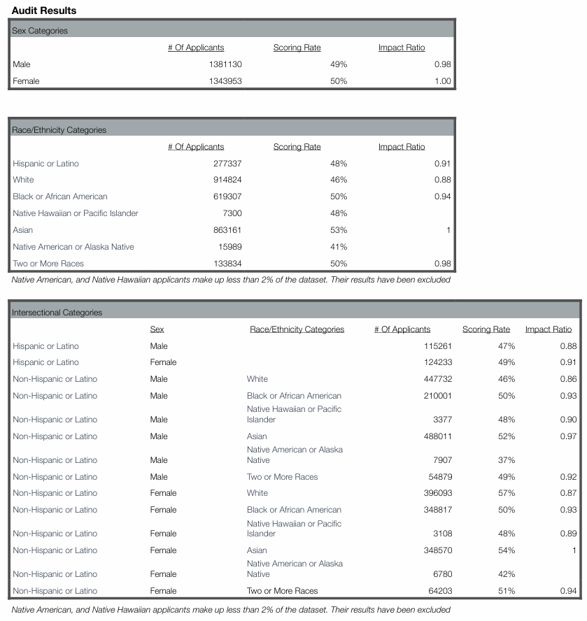 AEDTBIASAUDIT_table