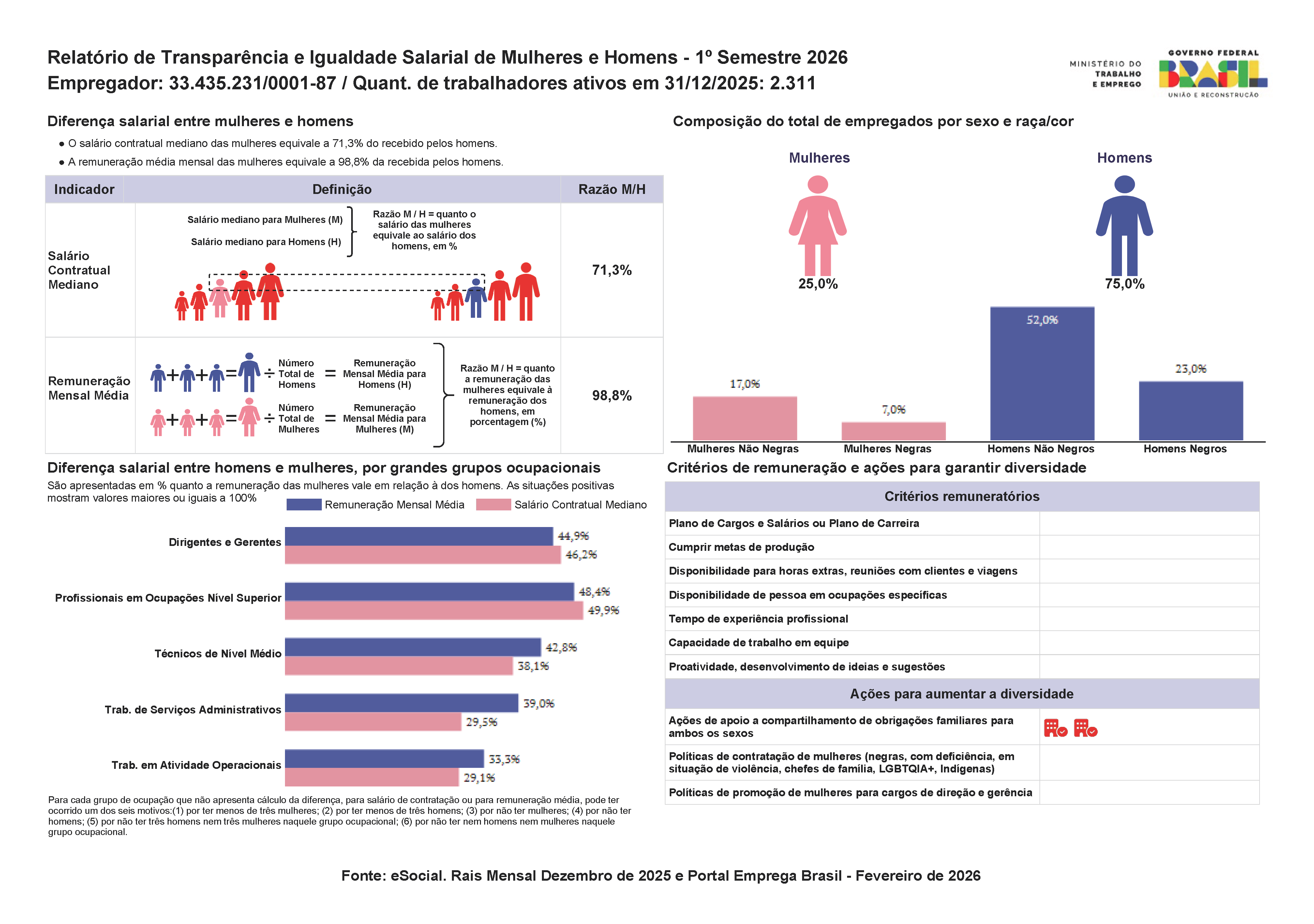 Relatórioigualdade-0001-87-2026-1