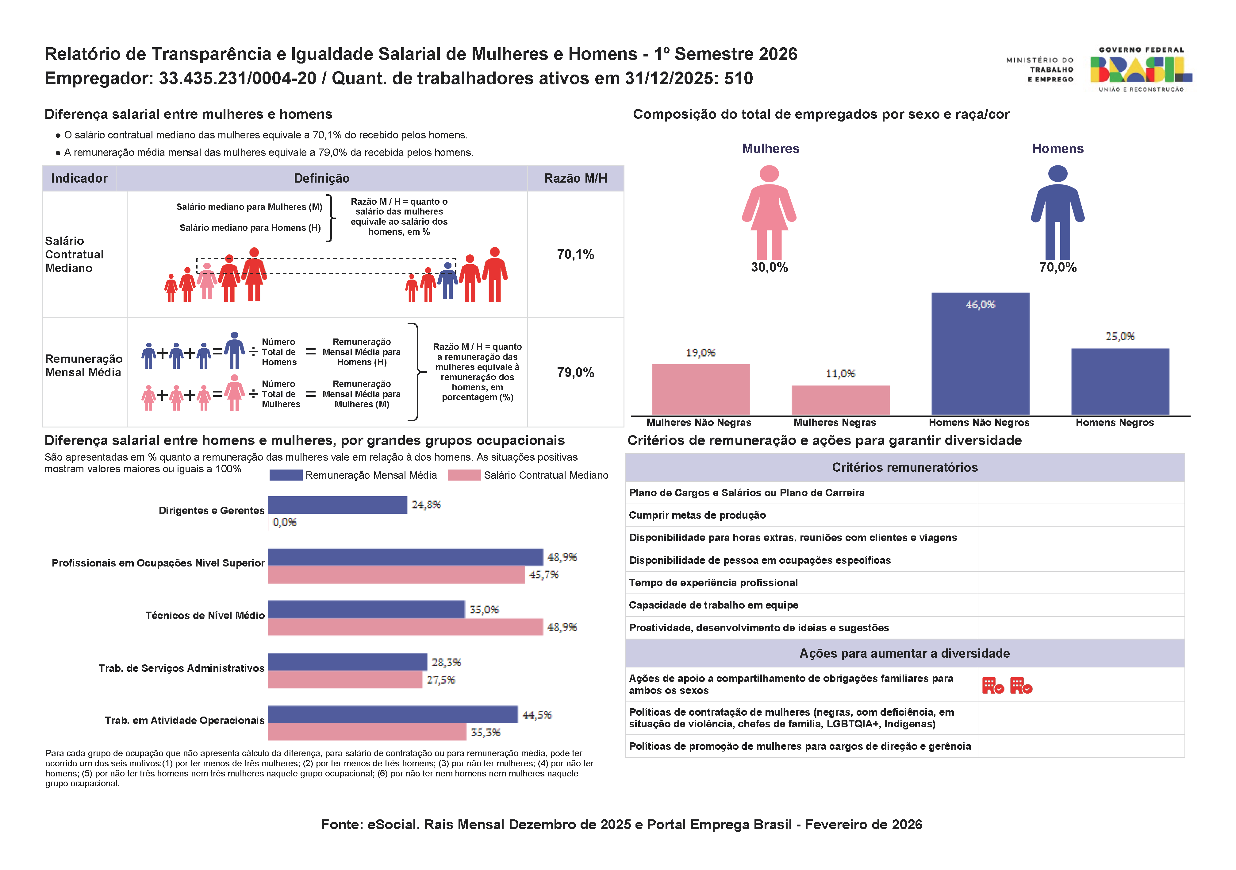 Relatórioigualdade-0004-20-2026-1