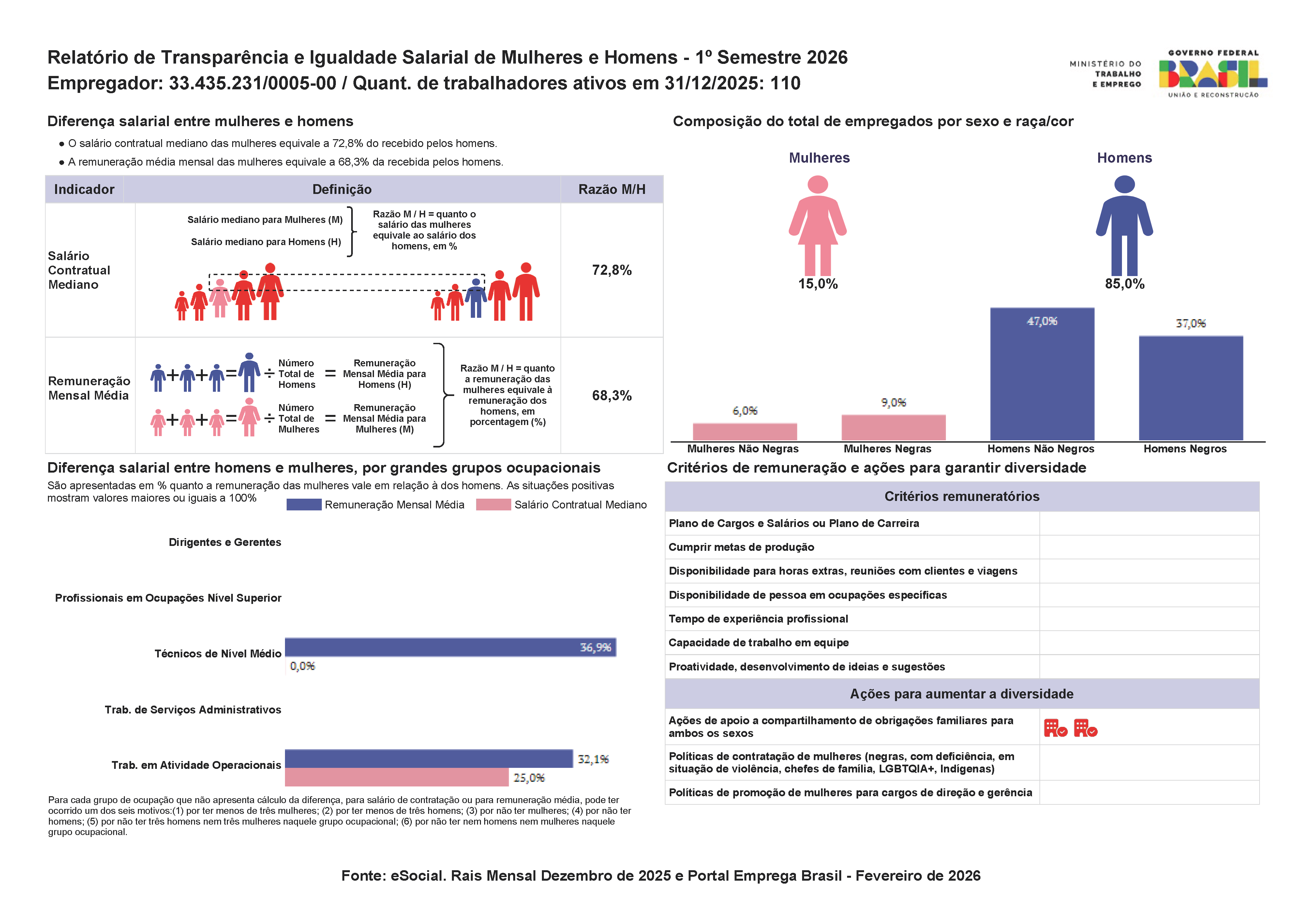 Relatórioigualdade-0005-00-2026-1