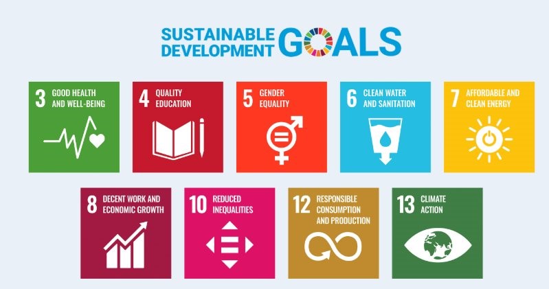 SustainabilitySDG