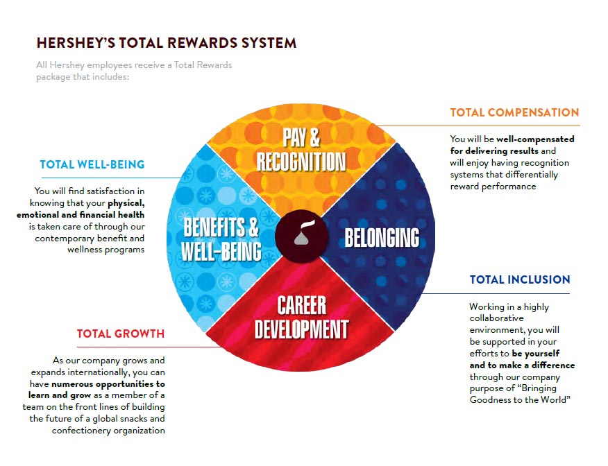 Элементы total rewards. Total systems. Total rewards модель. Total system care. Care scan.