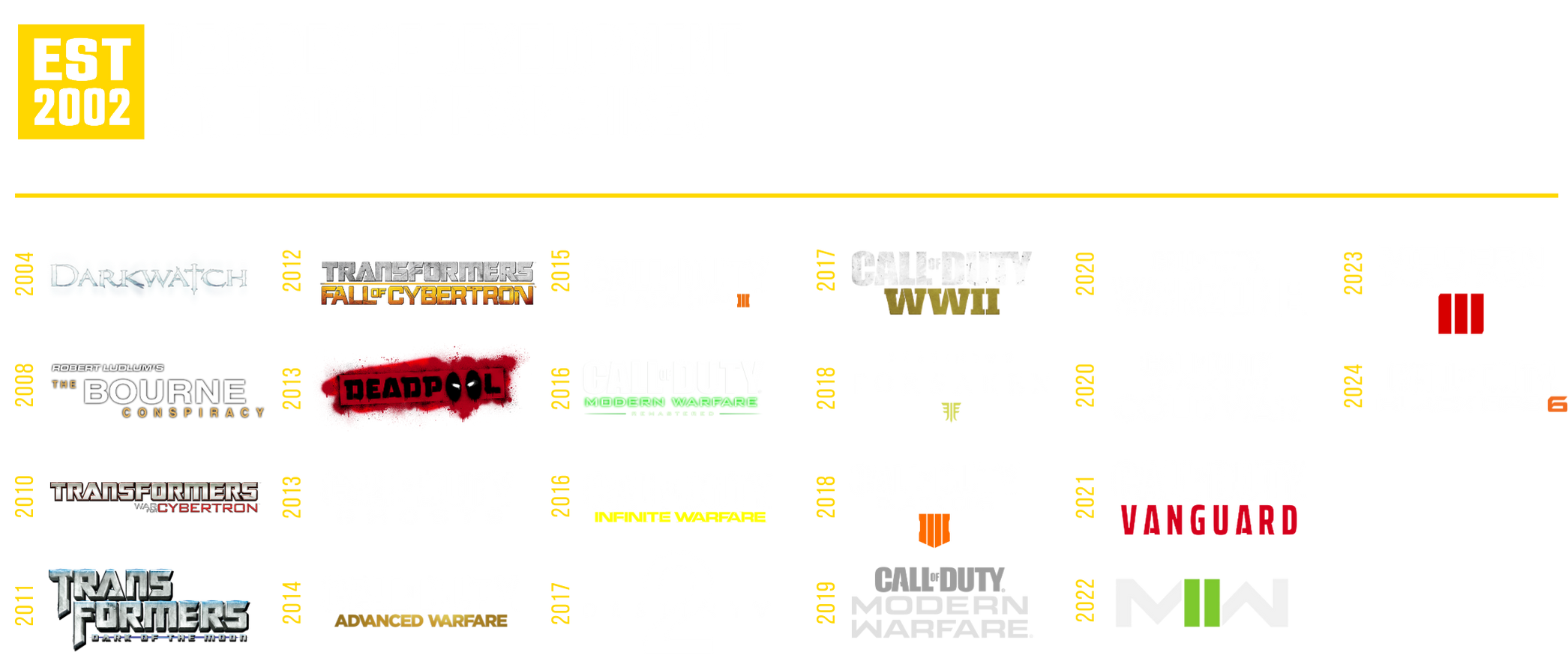 Careers at High Moon Studios | High Moon Studios Jobs