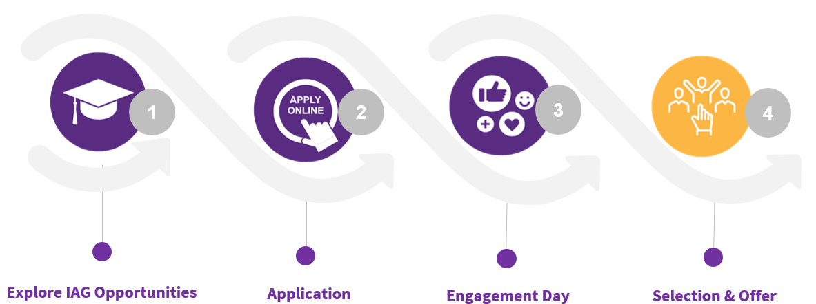 GradApplicationProcessIAG1