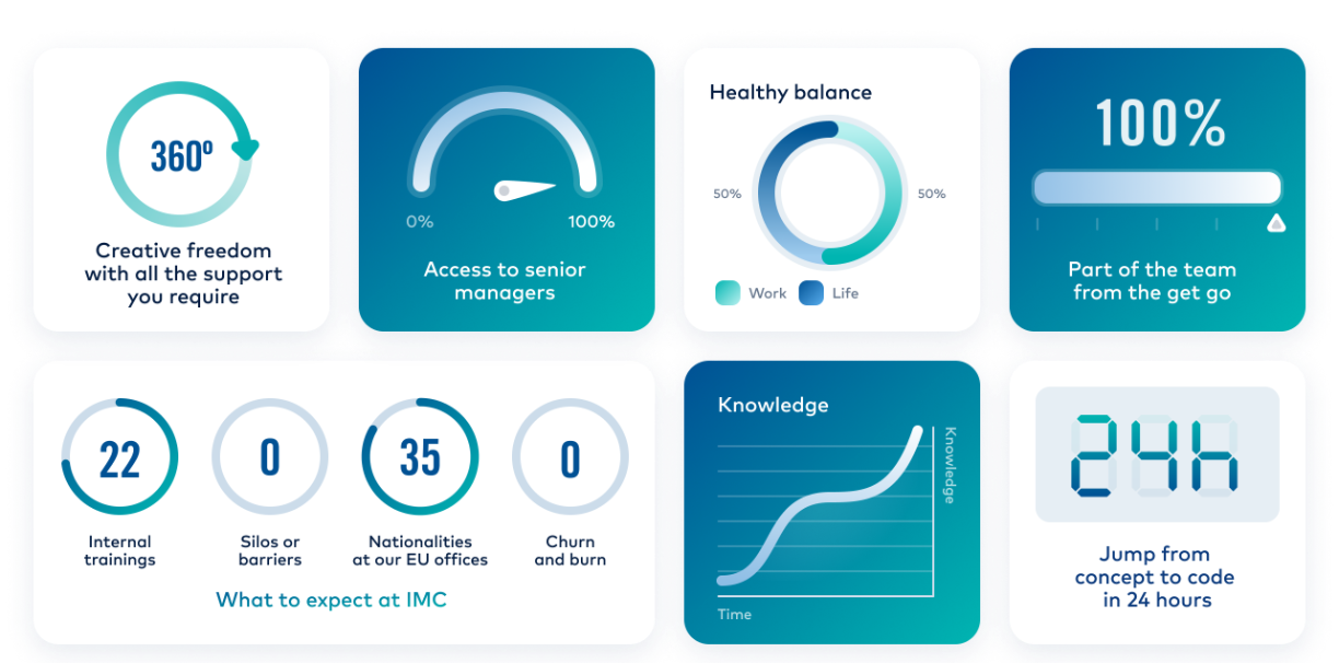 graduate-opportunities-imc