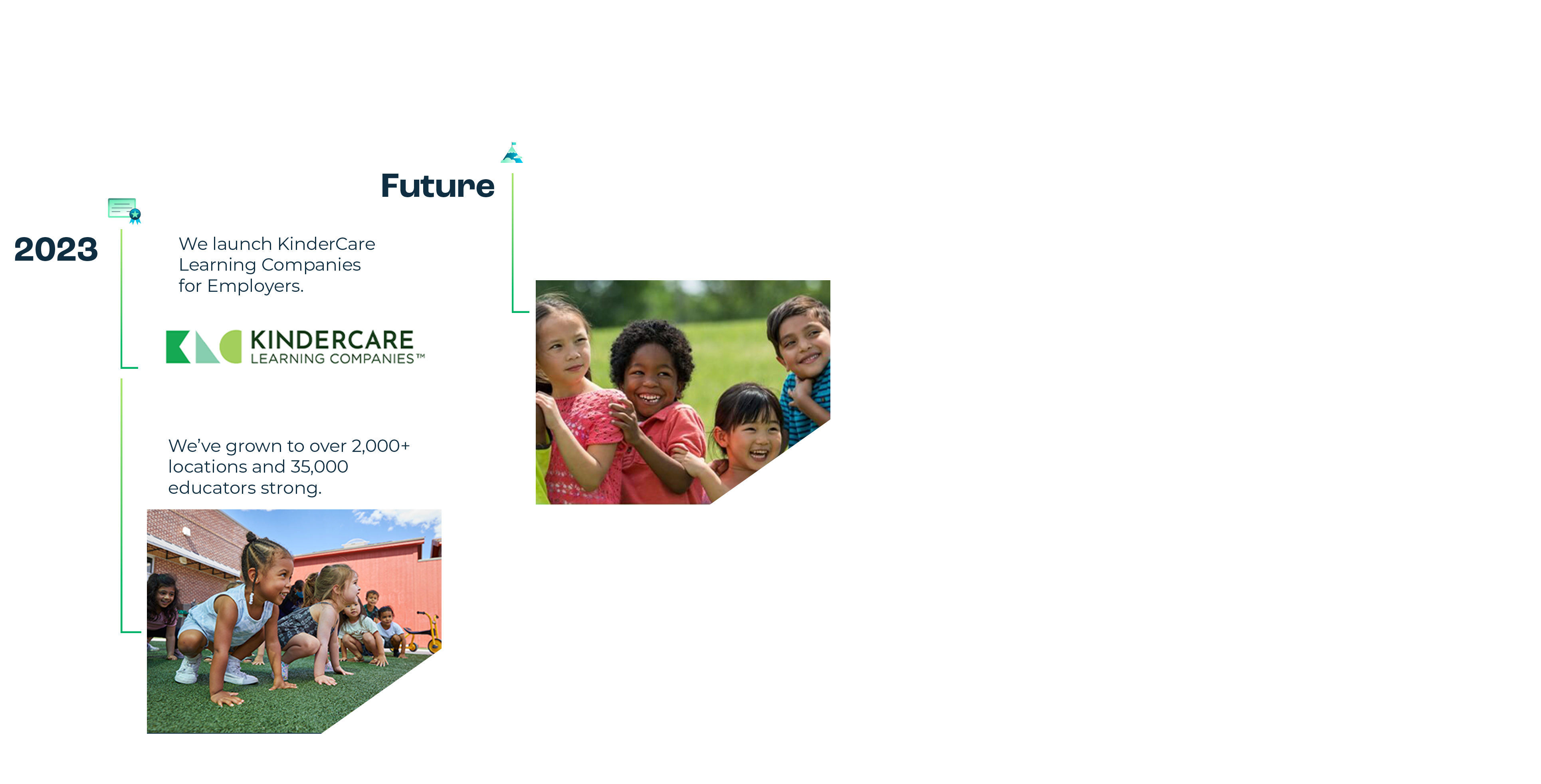2023 We launch KinderCare Learning Companies. We've grown to over 2,000+ locations and 35,000 educators strong. 