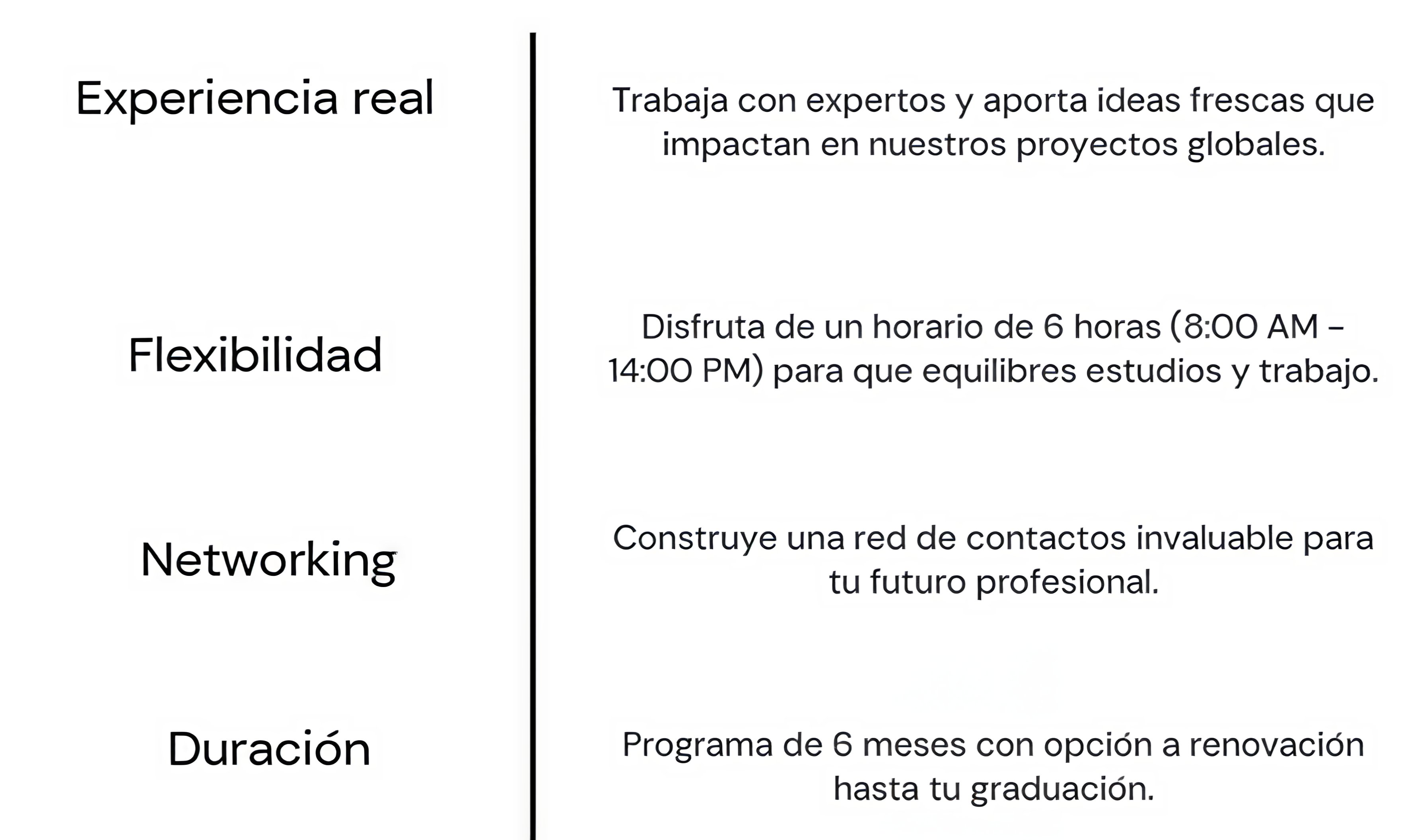 intership-map