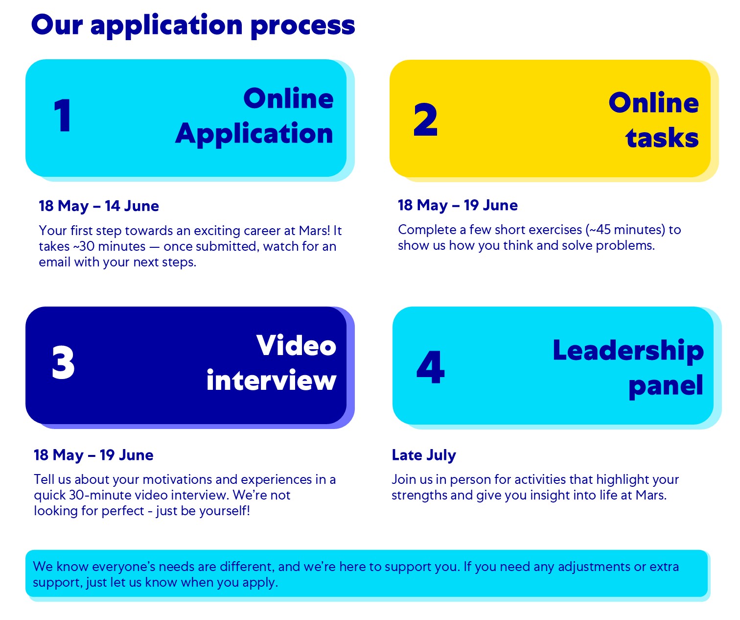 ApplicationProcess