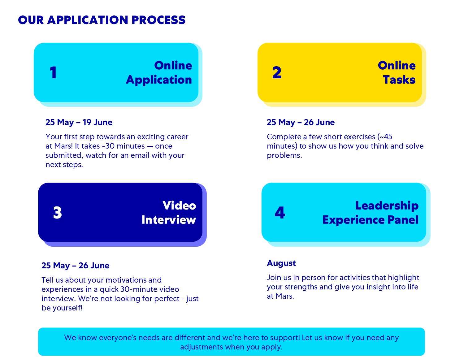 ApplicationProcess2026
