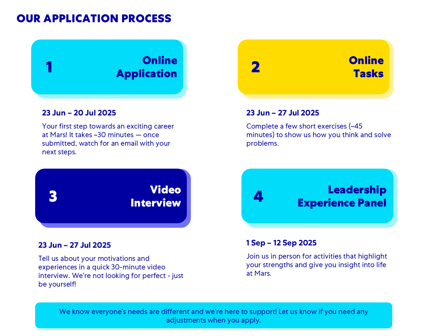 ApplicationProcessv4
