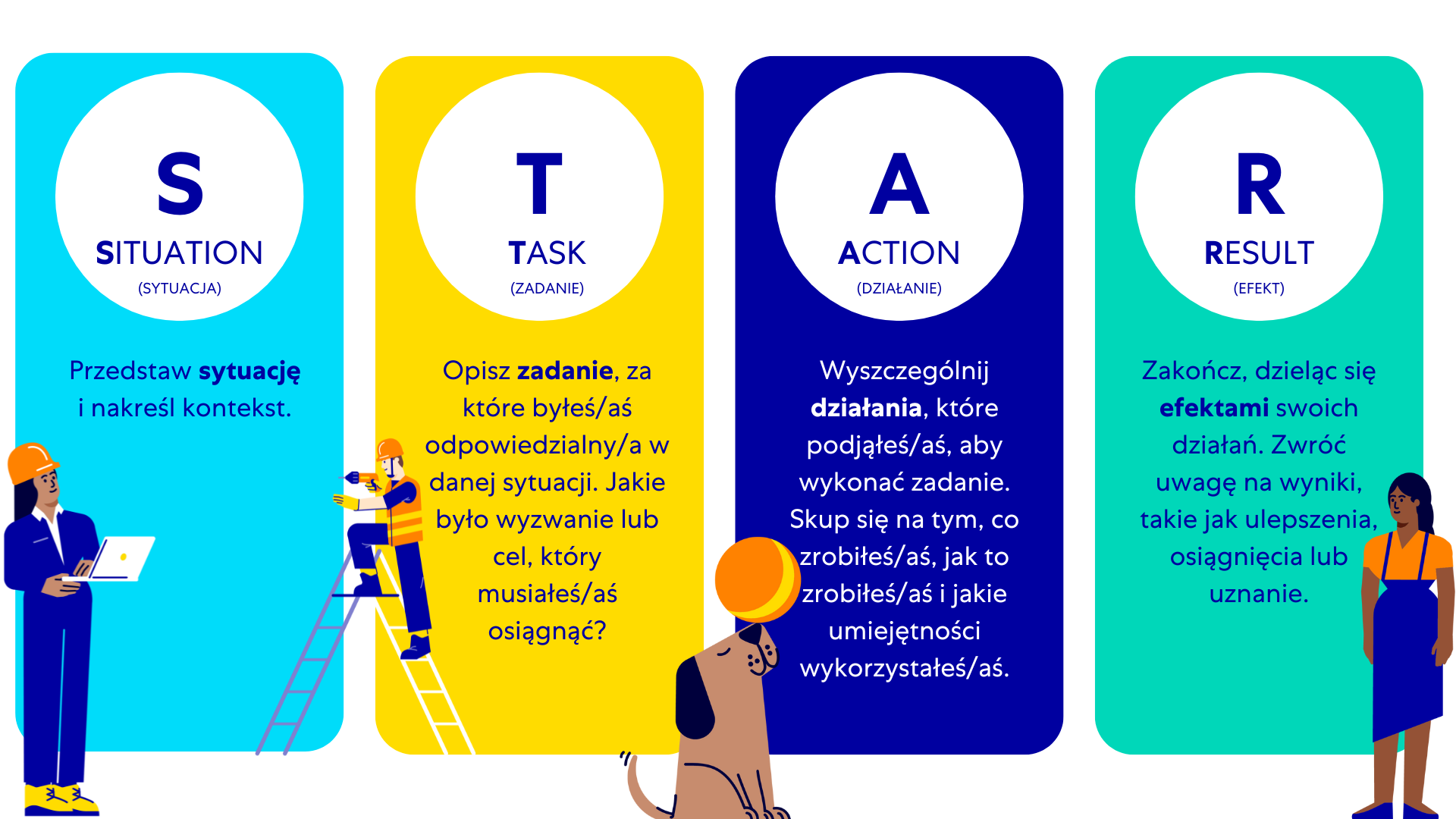 A group image of the TSAR technique with three animated characters and a dog