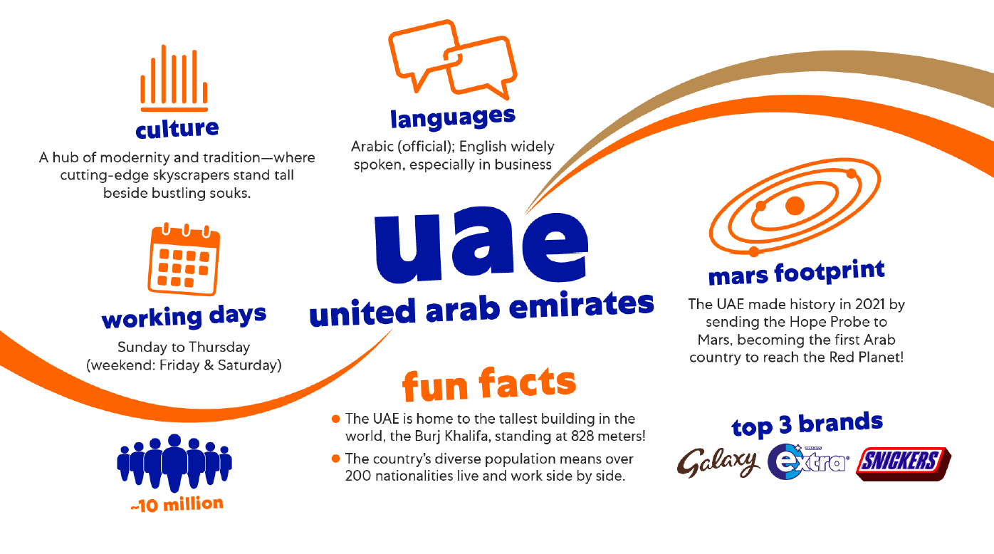 UAE