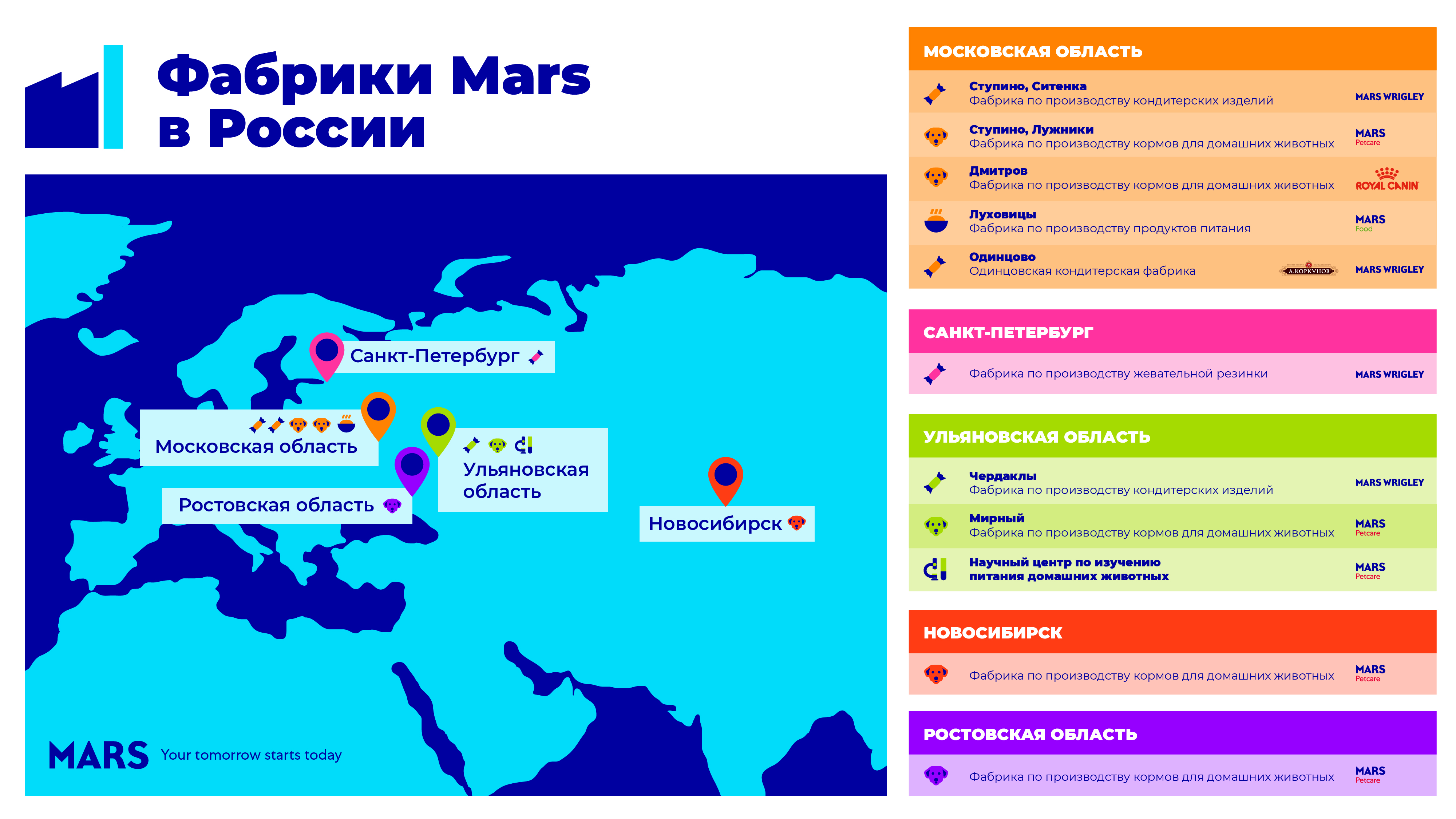 Сколько фабрик. Заводы Марс в России на карте. Завод Марс в России. Фабрики Марс в мире. Заводы Марс по всему миру.