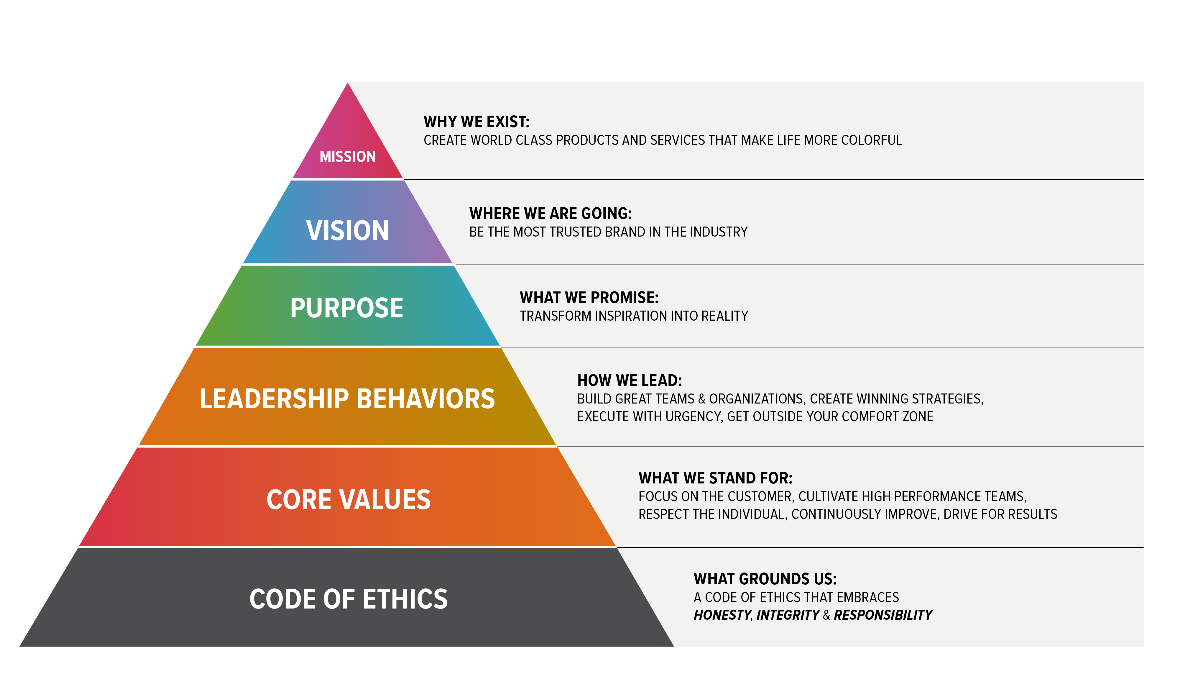 Life At Behr | Behr Careers