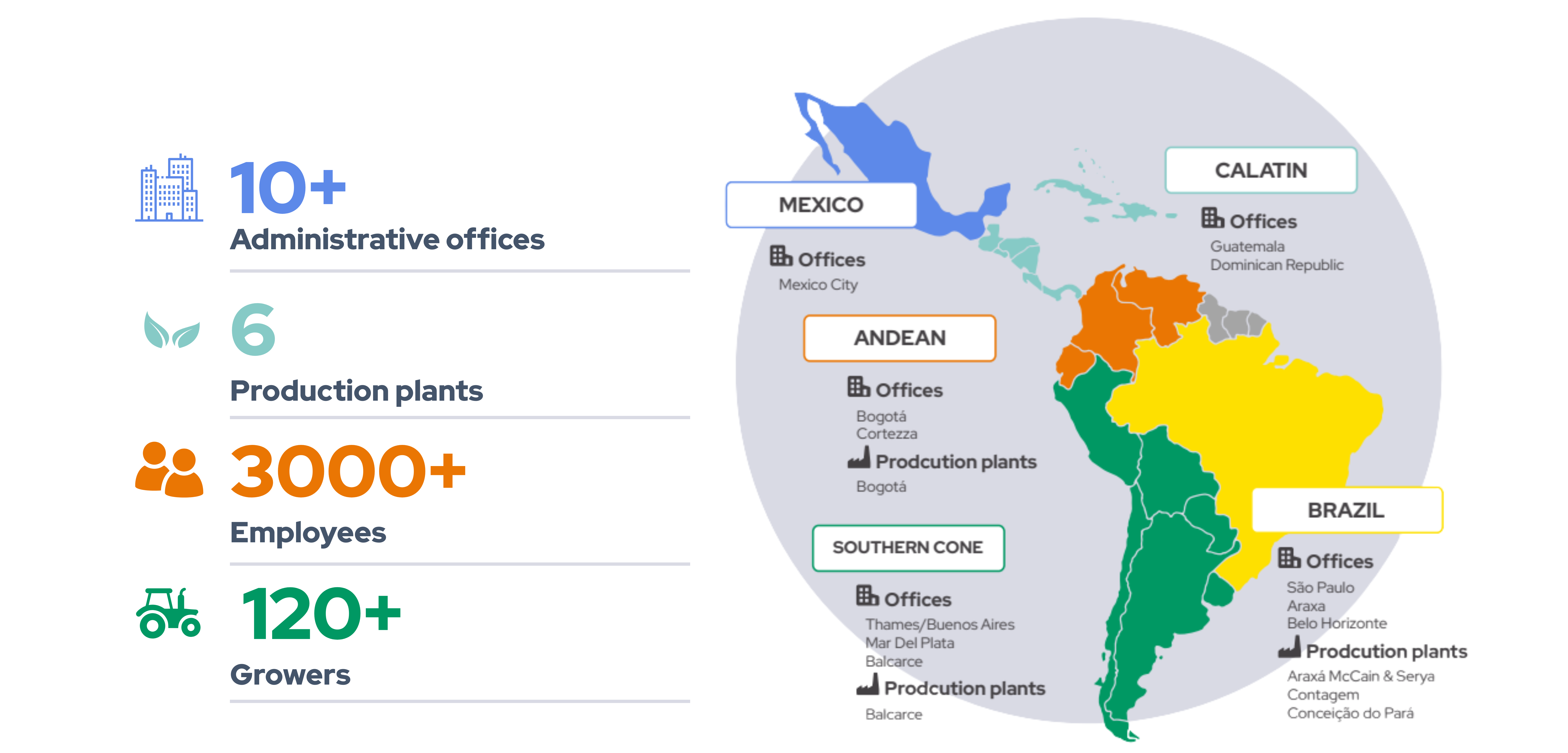LATAM1