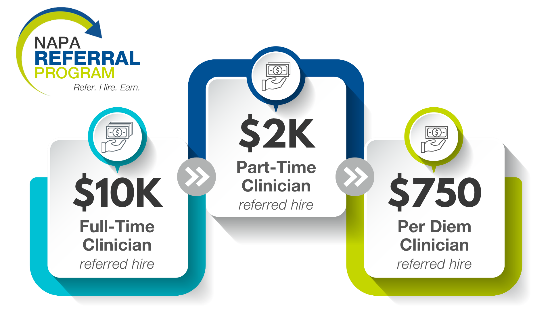 NAPA Anesthesia Referral Program Rewards