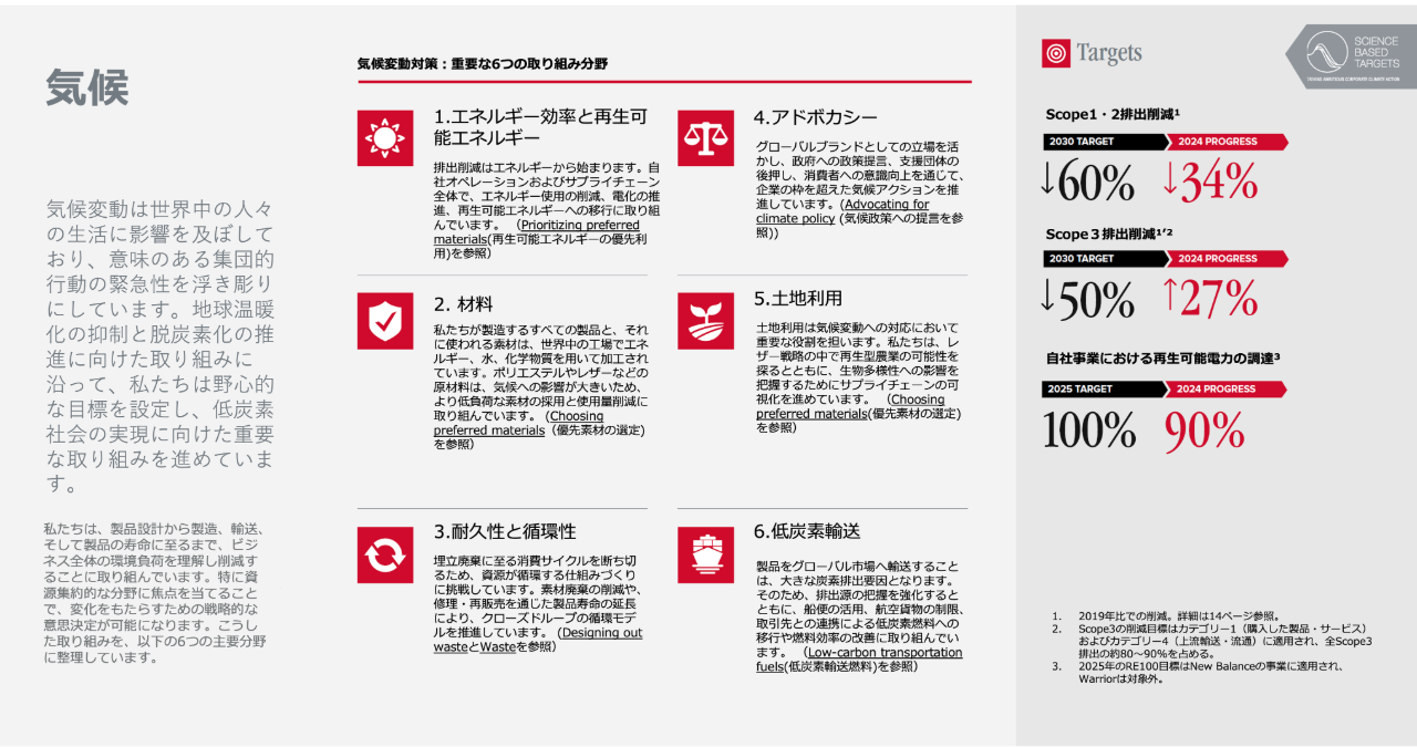 Sustainability13