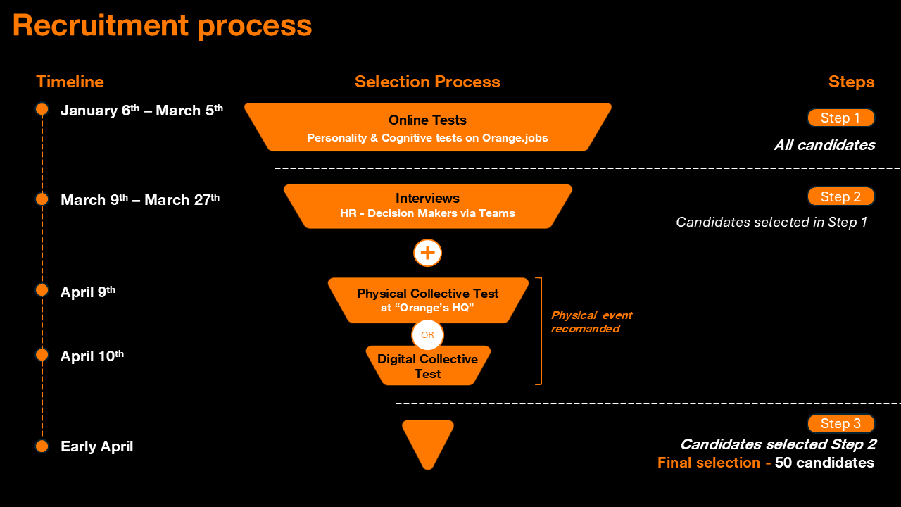 Process-candidat-202-EN_v2