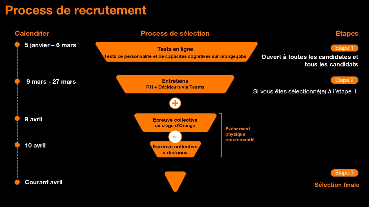 Triangleprocess_v2_FR