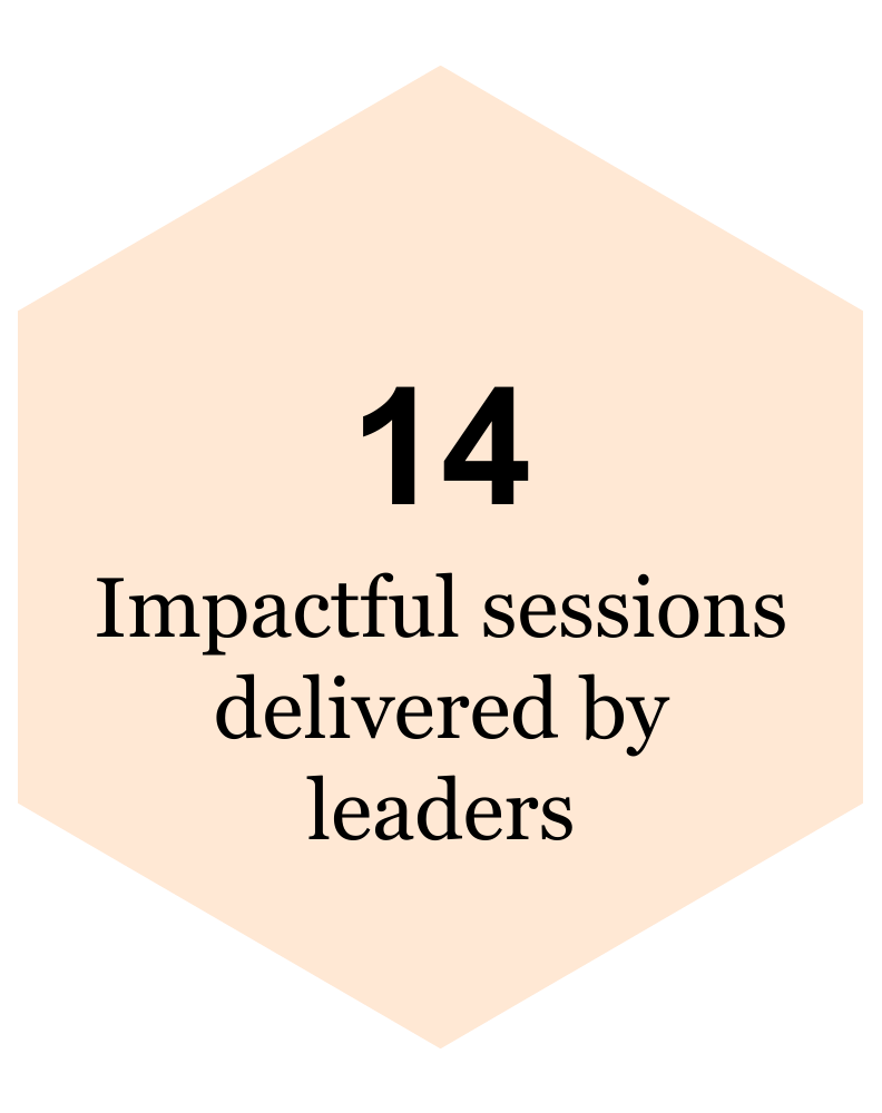 14 impactful sessions delivered by Leaders