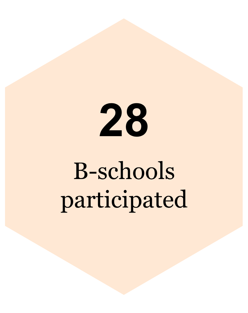 B schools participated